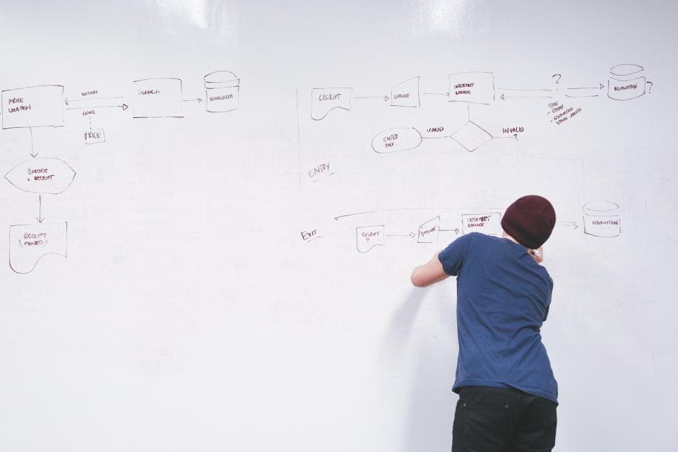 Flowchart Whiteboard