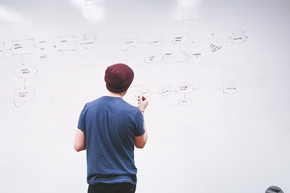 Flowchart Whiteboard